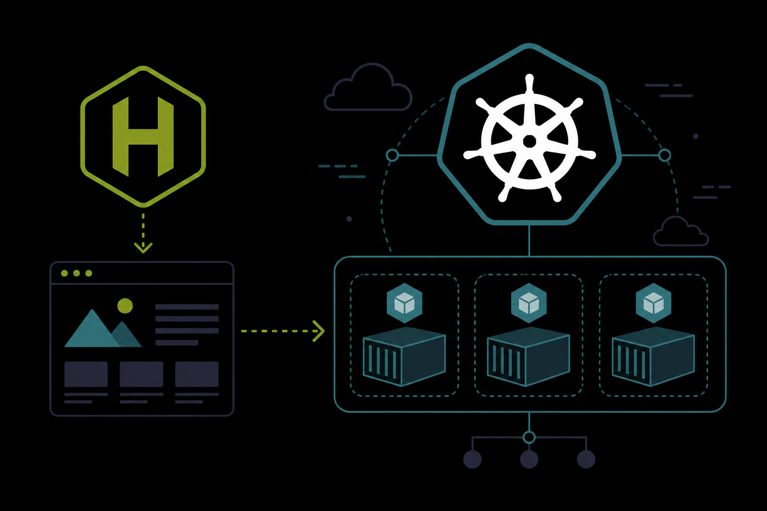 Hugo to Kubernetes deployment diagram